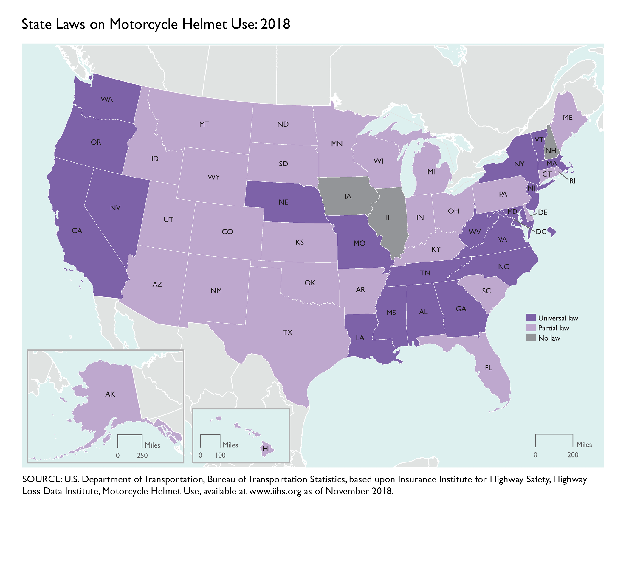 State Laws on Motorcycle Helmet Use: 2018 | Bureau of Transportation